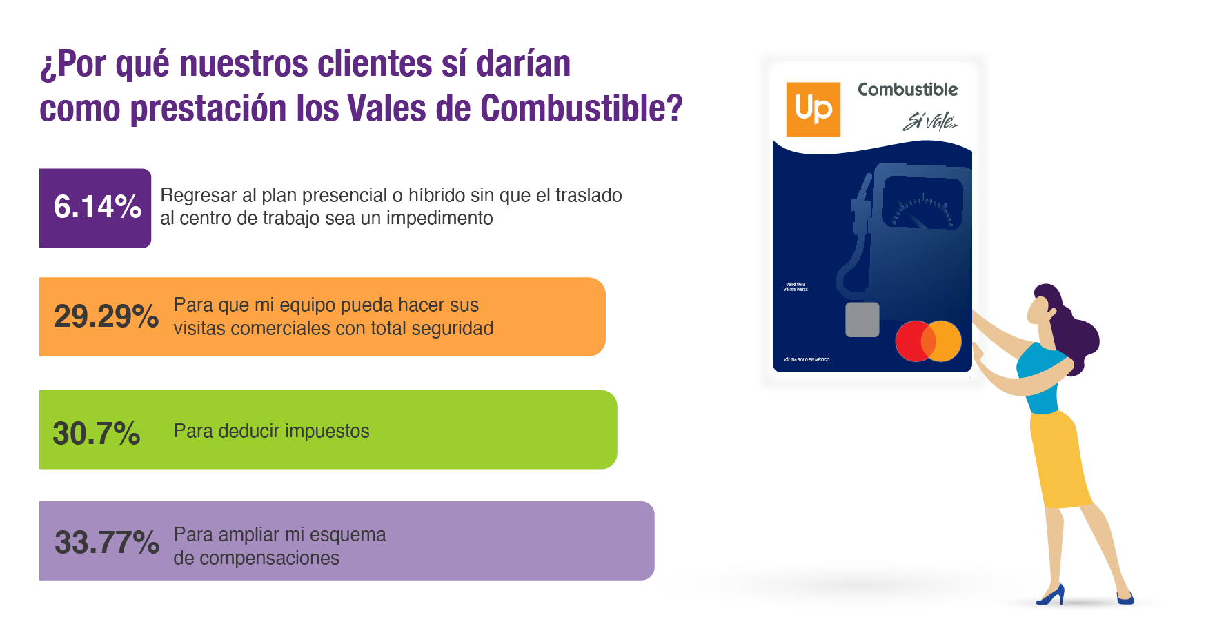 vales-de-gasolina-para-empleados-una-prestacion-ideal