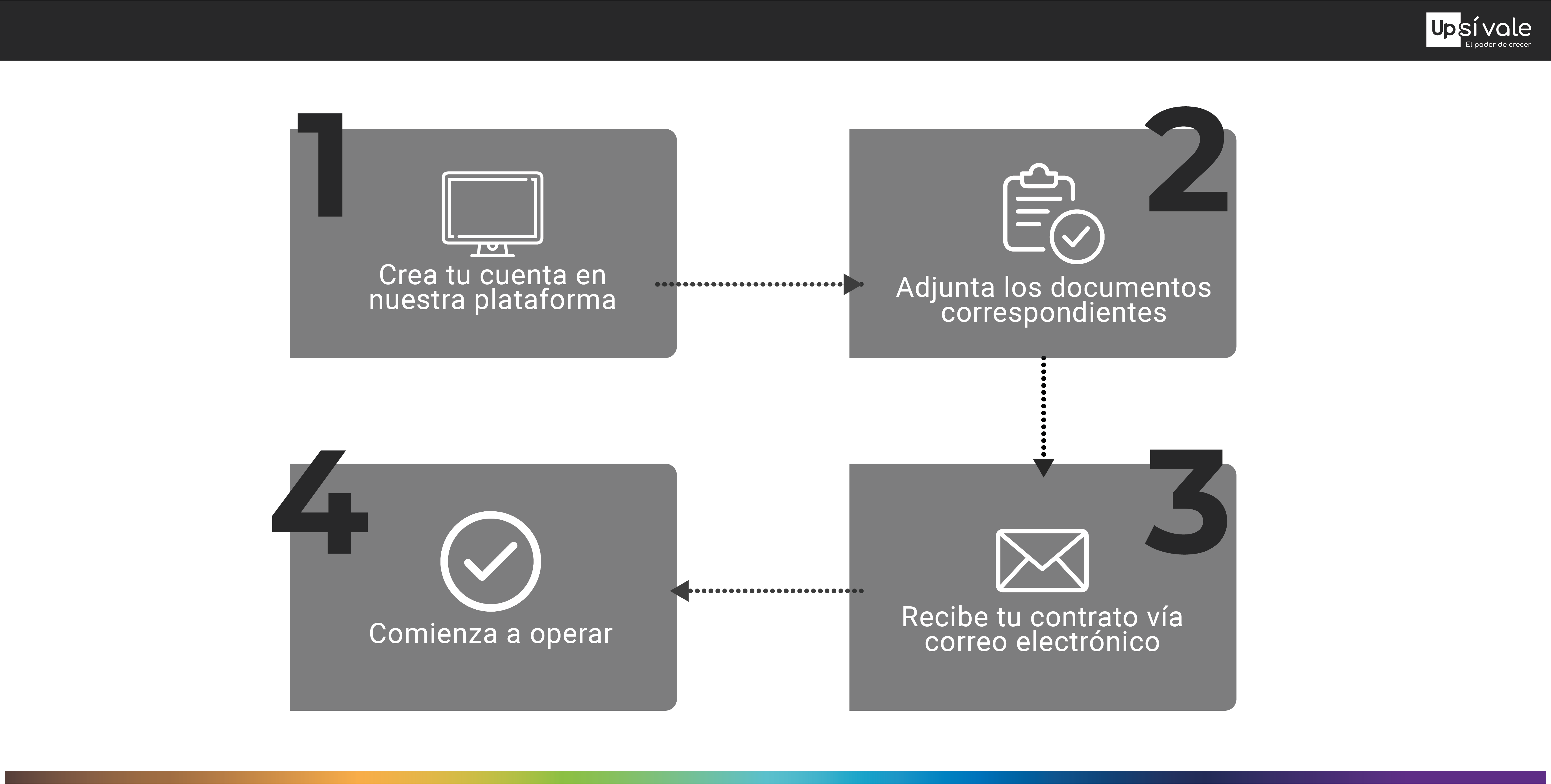 Todo lo que necesitas saber sobre las tarjetas de vales de gasolina