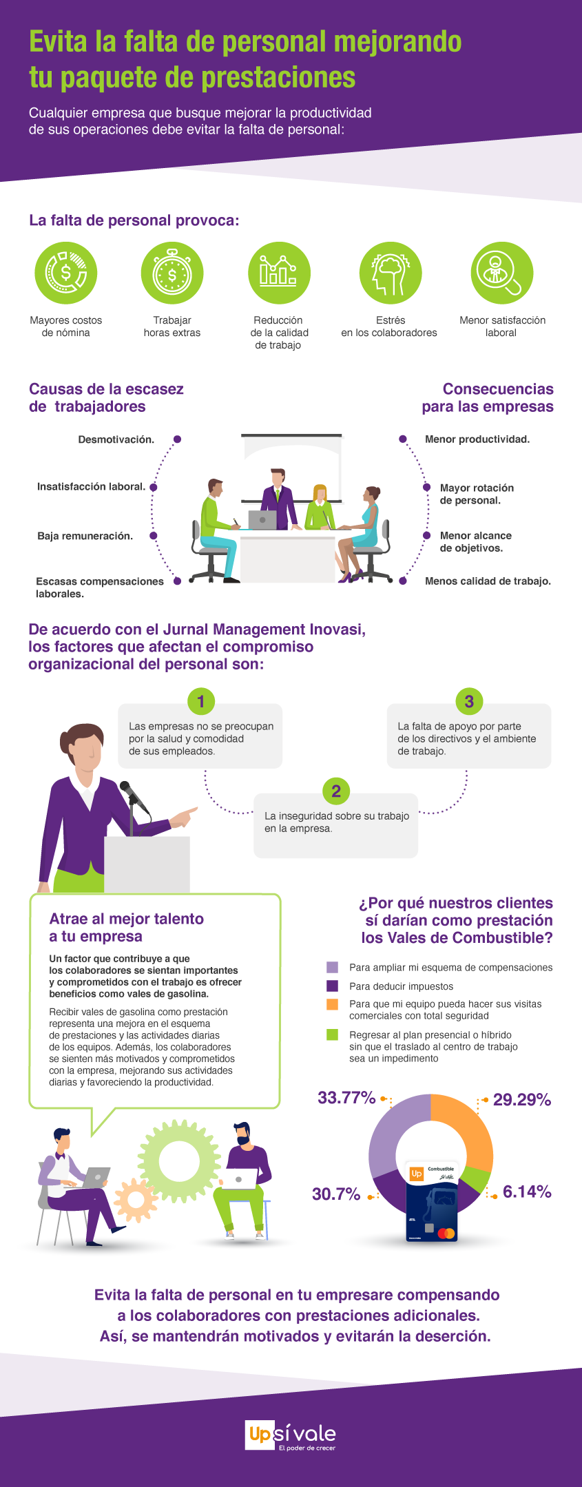 Soluciones para evitar la falta de personal en una empresa